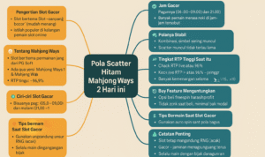 Pola scatter hitam Mahjong Ways 2 hari ini