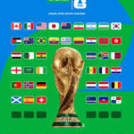 Piala Dunia 2026